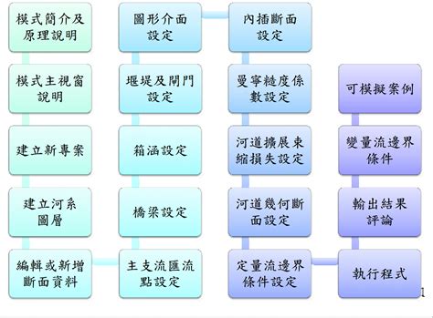 水理分析是什麼|水利規劃分署